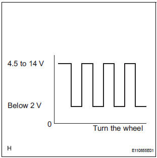 INSPECT STEREO COMPONENT AMPLIFIER