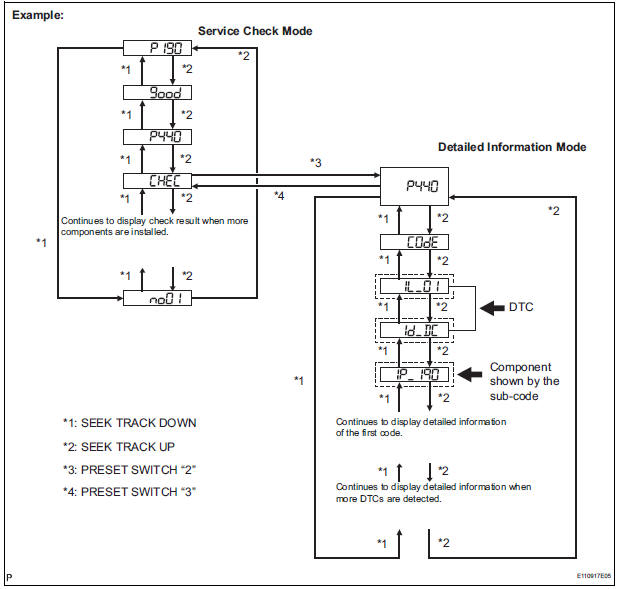 IDENTIFY THE COMPONENT SHOWN BY THE SUB-CODE