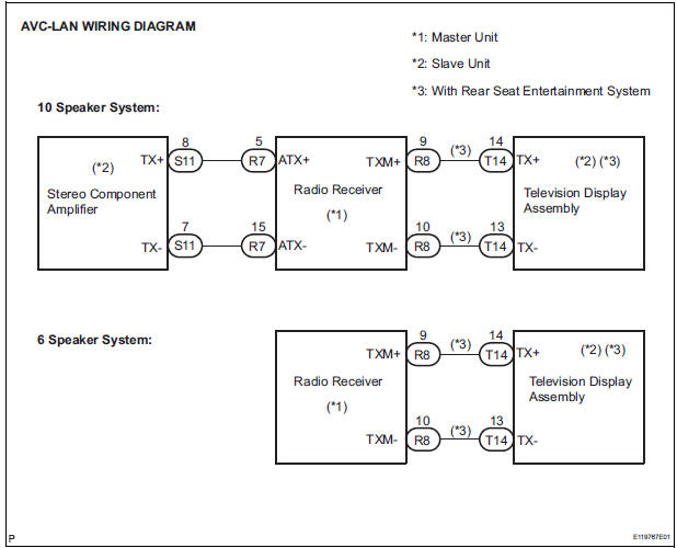 CHECK HARNESS AND CONNECTOR (RADIO RECEIVER - COMPONENT SHOWN BY SUB-CODE)