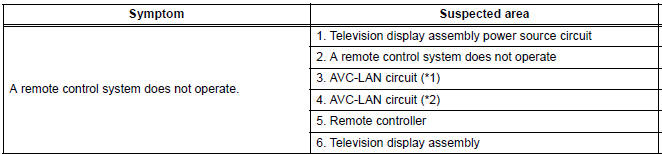 REMOTE CONTROL FUNCTION