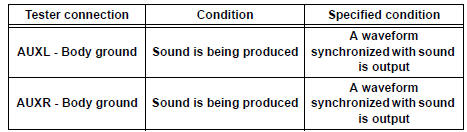 Signal waveform
