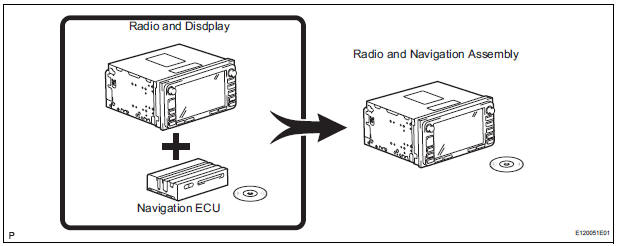 Radio and navigation assembly outline