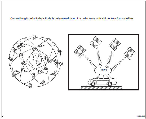 Navigation system outline