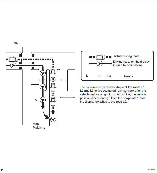 Navigation system outline