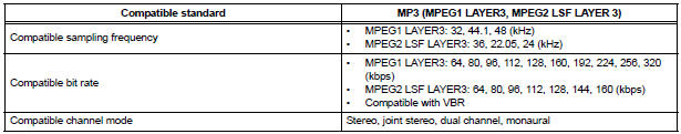 MP3 / WMA OUTLINE