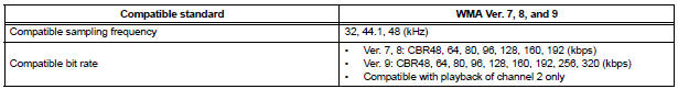 MP3 / WMA OUTLINE