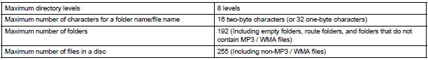 MP3 / WMA OUTLINE