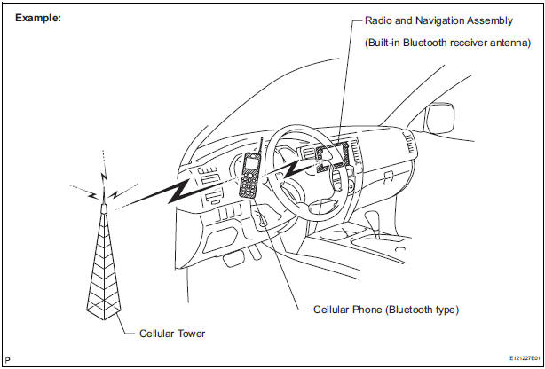 Bluetooth outline