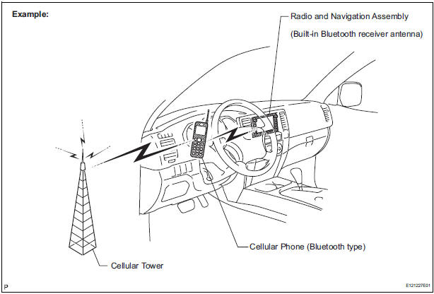 Bluetooth outline