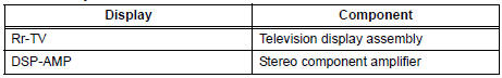 Component Table