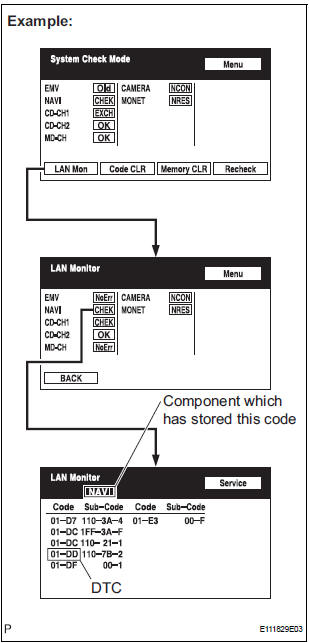 IDENTIFY THE COMPONENT WHICH HAS STORED THIS CODE