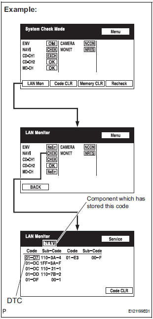 IDENTIFY THE COMPONENT SHOWN BY THE SUB-CODE