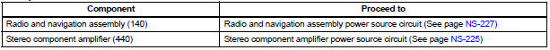 Component Table: