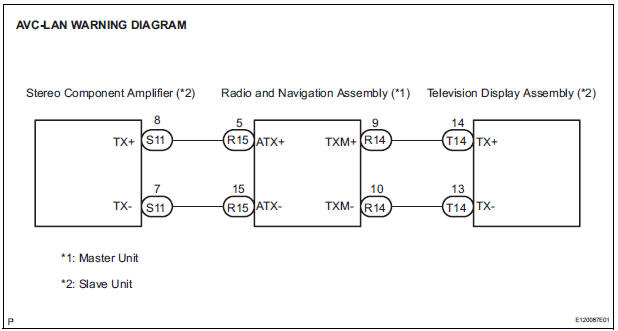 CHECK HARNESS AND CONNECTOR