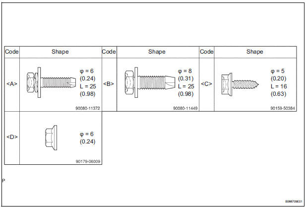 BOLT, SCREW AND NUT TABLE