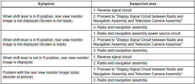 REAR VIEW MONITOR SYSTEM