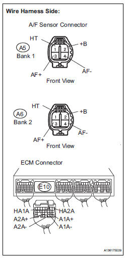 CHECK HARNESS AND CONNECTOR (A/F SENSOR - ECM)