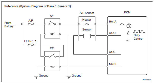 CHECK HARNESS AND CONNECTOR (A/F SENSOR - ECM)