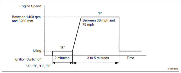 PERFORM CONFIRMATION DRIVING PATTERN