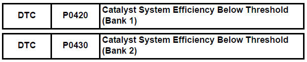 Catalyst System Efficiency Below Threshold