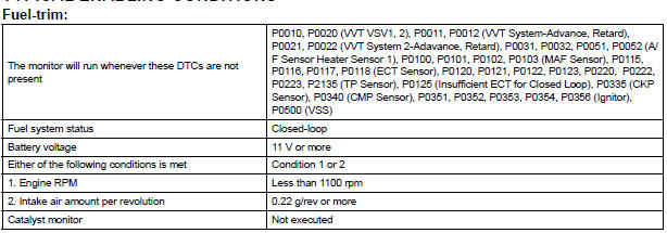 TYPICAL ENABLING CONDITIONS