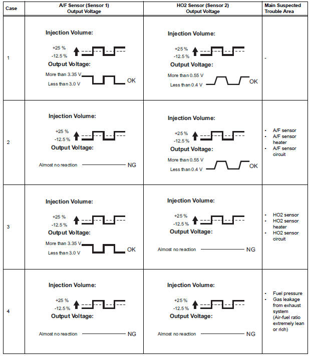 INSPECTION PROCEDURE
