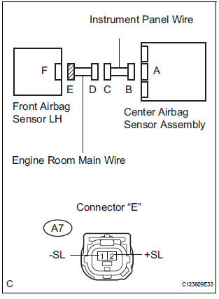 CHECK ENGINE ROOM MAIN WIRE 