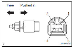 INSPECT STOP LIGHT SWITCH ASSEMBLY