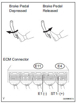 READ VALUE OF INTELLIGENT TESTER (STP SIGNAL AND ST1 - VOLTAGE)