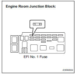 CHECK HARNESS AND CONNECTOR (EFI NO. 1 FUSE - BATTERY)
