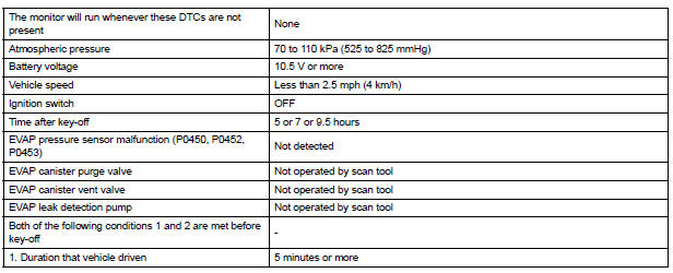 TYPICAL ENABLING CONDITIONS