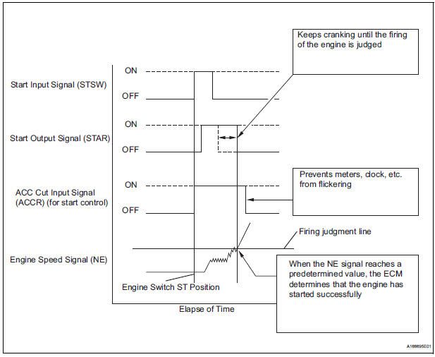 Cranking Holding Function Circuit