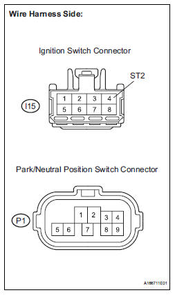 CHECK HARNESS AND CONNECTOR (IGNITION SWITCH - PARK/NEUTRAL POSITION