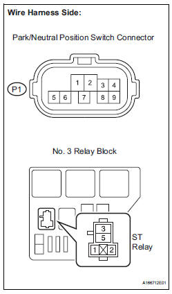 CHECK HARNESS AND CONNECTOR (PARK/NEUTRAL POSITION SWITCH - ST RELAY)