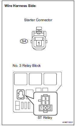 CHECK HARNESS AND CONNECTOR (ST RELAY - STARTER ASSEMBLY)