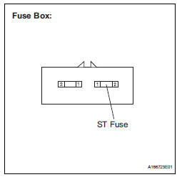 INSPECT FUSE (ST FUSE)