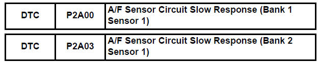 A/F Sensor Circuit Slow Response