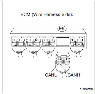 CHECK OPEN IN CAN BUS WIRE (ECU MAIN BUS WIRE)