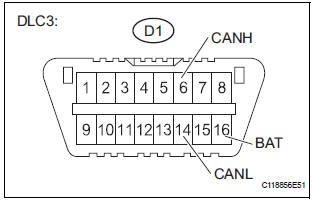 CHECK FOR SHORT TO B+ IN CAN BUS WIRE (NETWORK GATEWAY MAIN BUS WIRE)