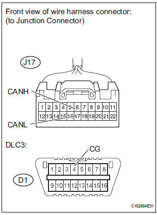 CHECK FOR SHORT TO GND IN CAN BUS WIRE (JUNCTION CONNECTOR - NETWORK GATEWAY ECU MAIN BUS WIRE)